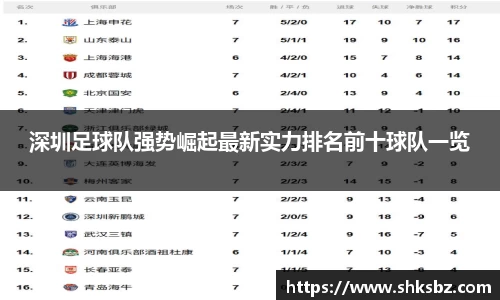 深圳足球队强势崛起最新实力排名前十球队一览