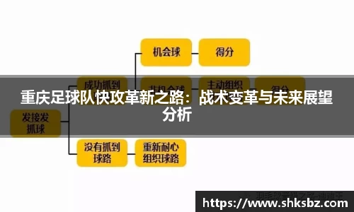 重庆足球队快攻革新之路：战术变革与未来展望分析